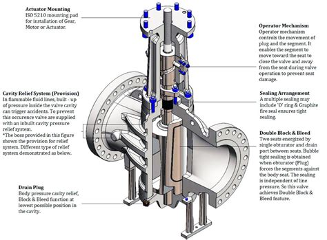 twin seal valve diagram